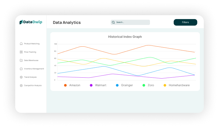 Dashboard DI