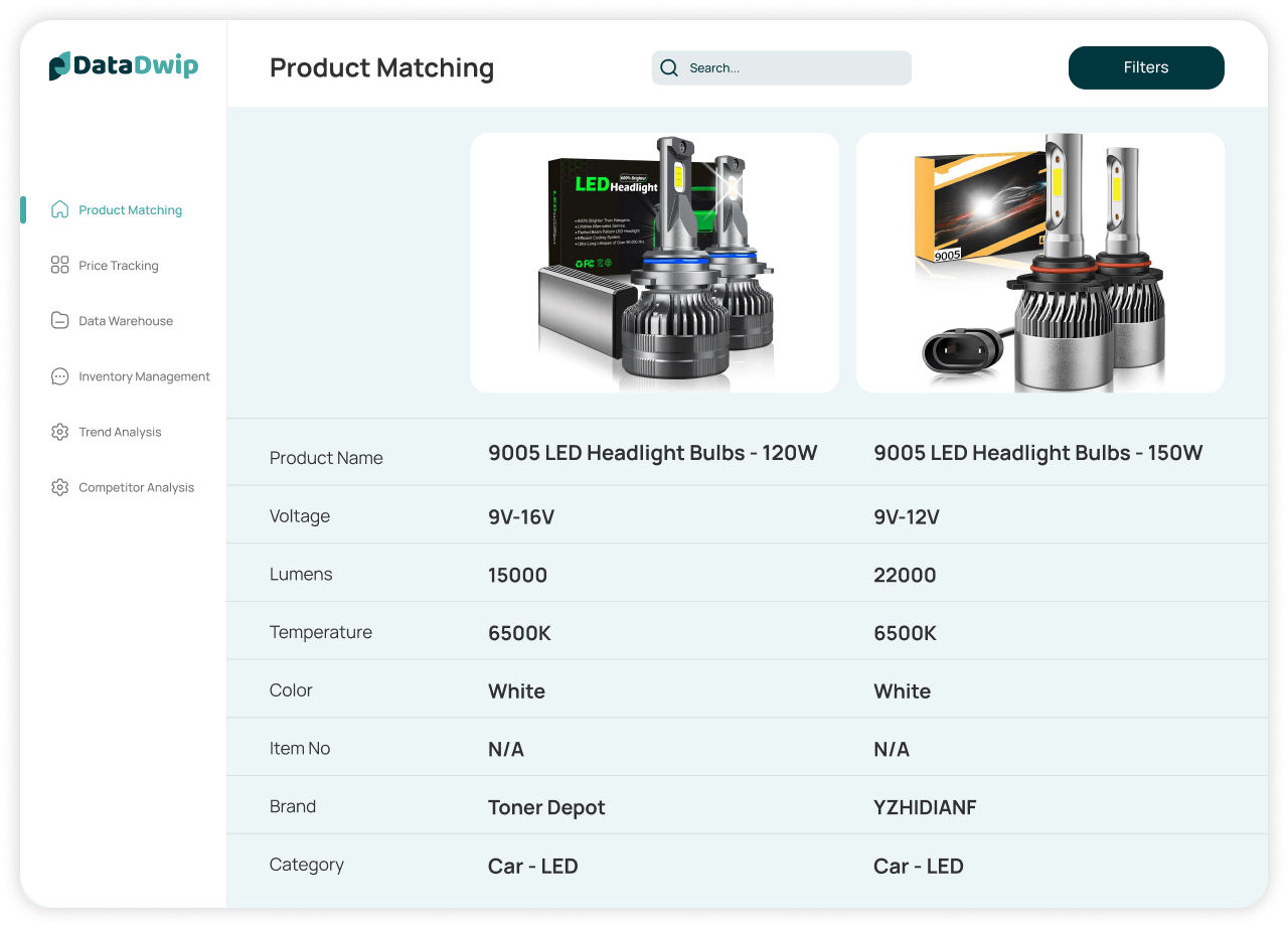 PM Dashboard