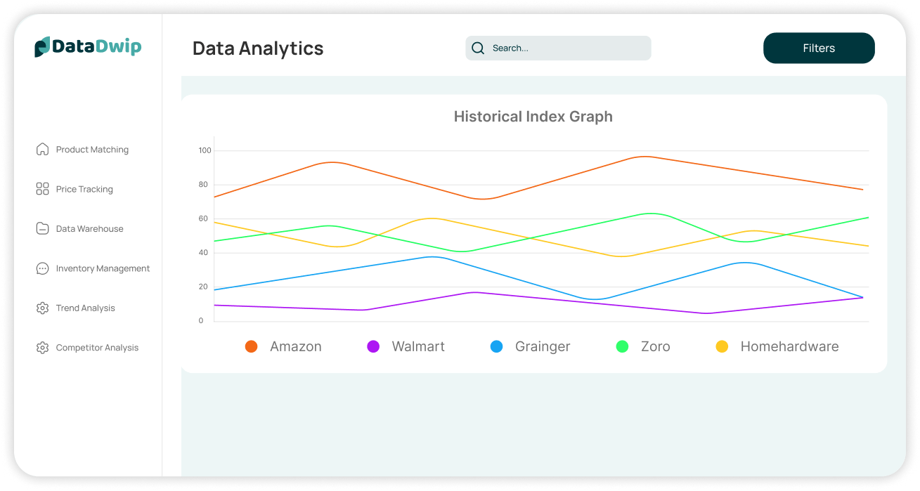 pi data analytics